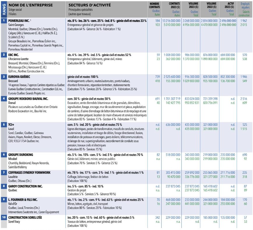 Palmarès constructo
